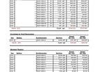 Asset Management Report Building Overview