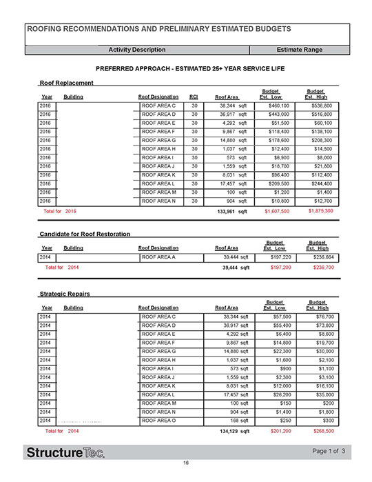 Facility Asset Management Sample Report