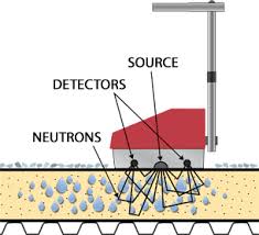 nuclear moisture detection